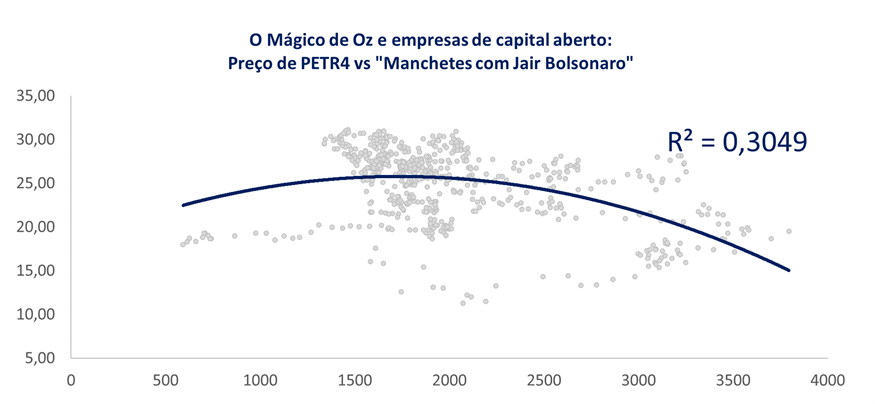 Petr4-Bolsonaro-Fev